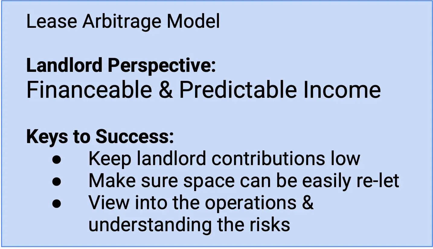 Lease arbitrage model - Landlord perspective