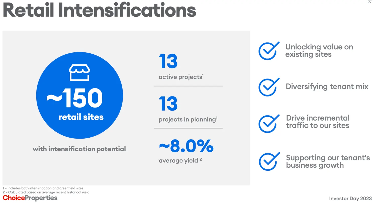 2023 Choice Properties slide about retail intensifications