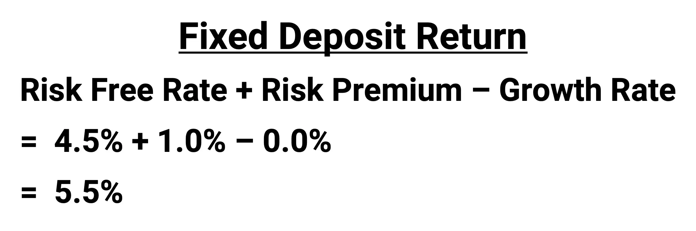 Sample Fixed Deposit return breakdown