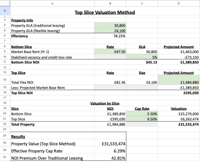 Top Slice template results tab